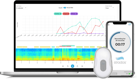 RESP Biosensor Cough Monitoring Device