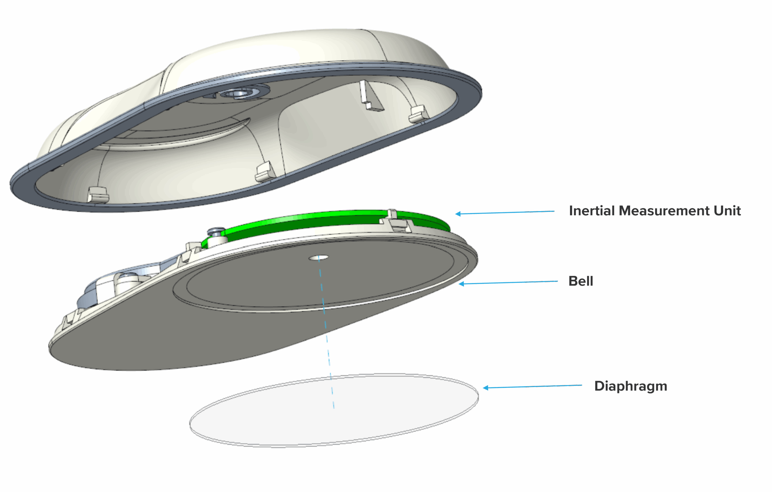 RESP Biosensor - Exploded View