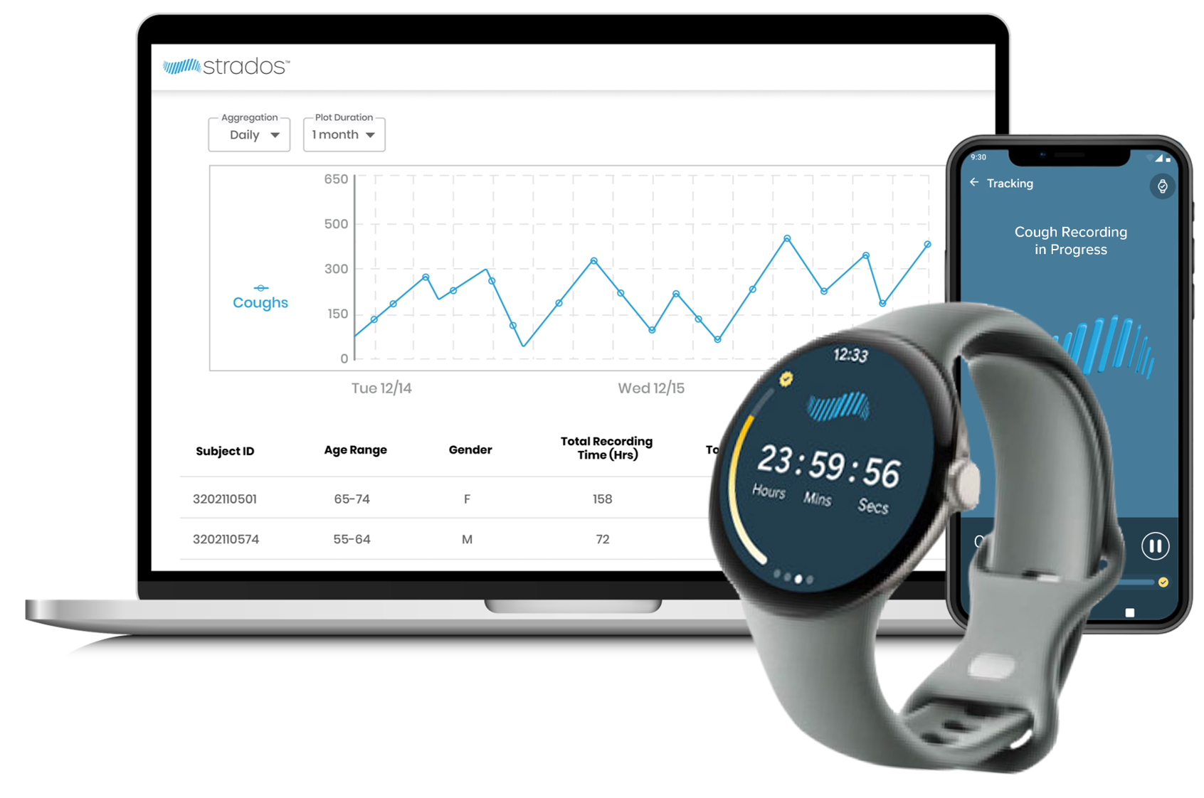Respiratory Monitoring Device: the RESP Biosensor