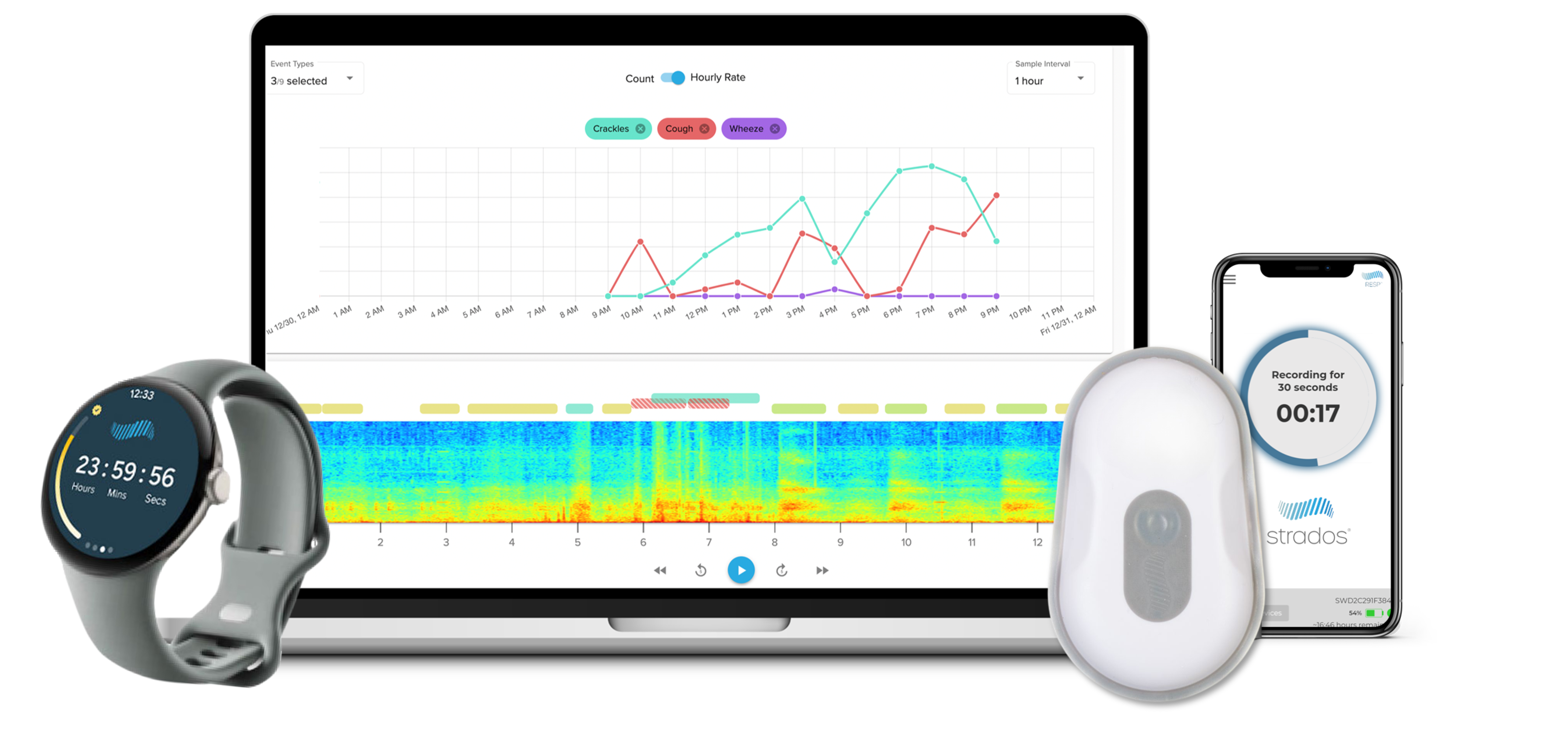 Strados Cough Monitoring Solution
