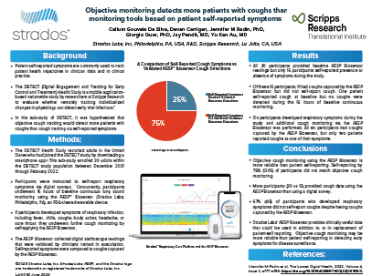 Objective monitoring detects more patients with coughs than monitoring tools based on patient self-reported symptoms